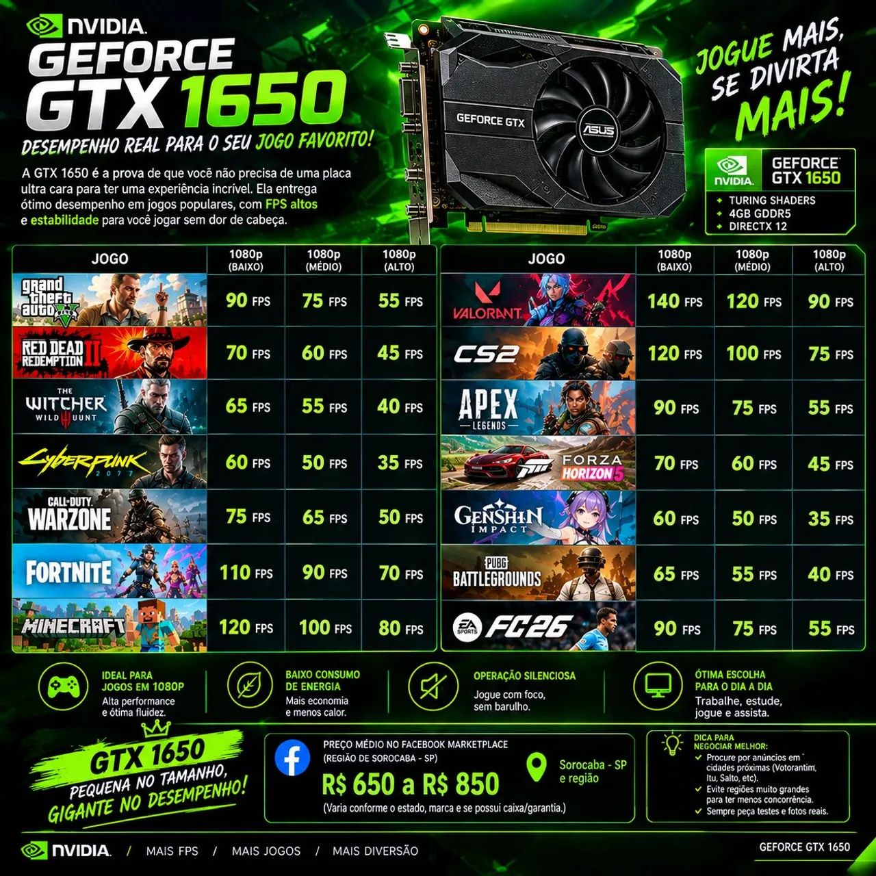 GeForce GTX 1650 4GB - Funcionando Perfeitamente - Foto 2