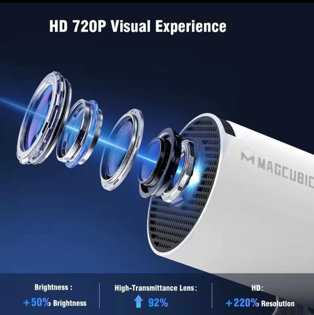 Projetor Magcubic HY300 Pro 64396663576323123