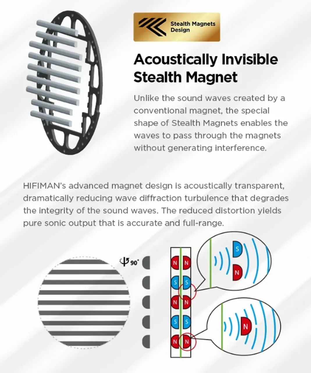 Fone de Ouvido Hifiman Edition XS - Planar Magnético Stealth