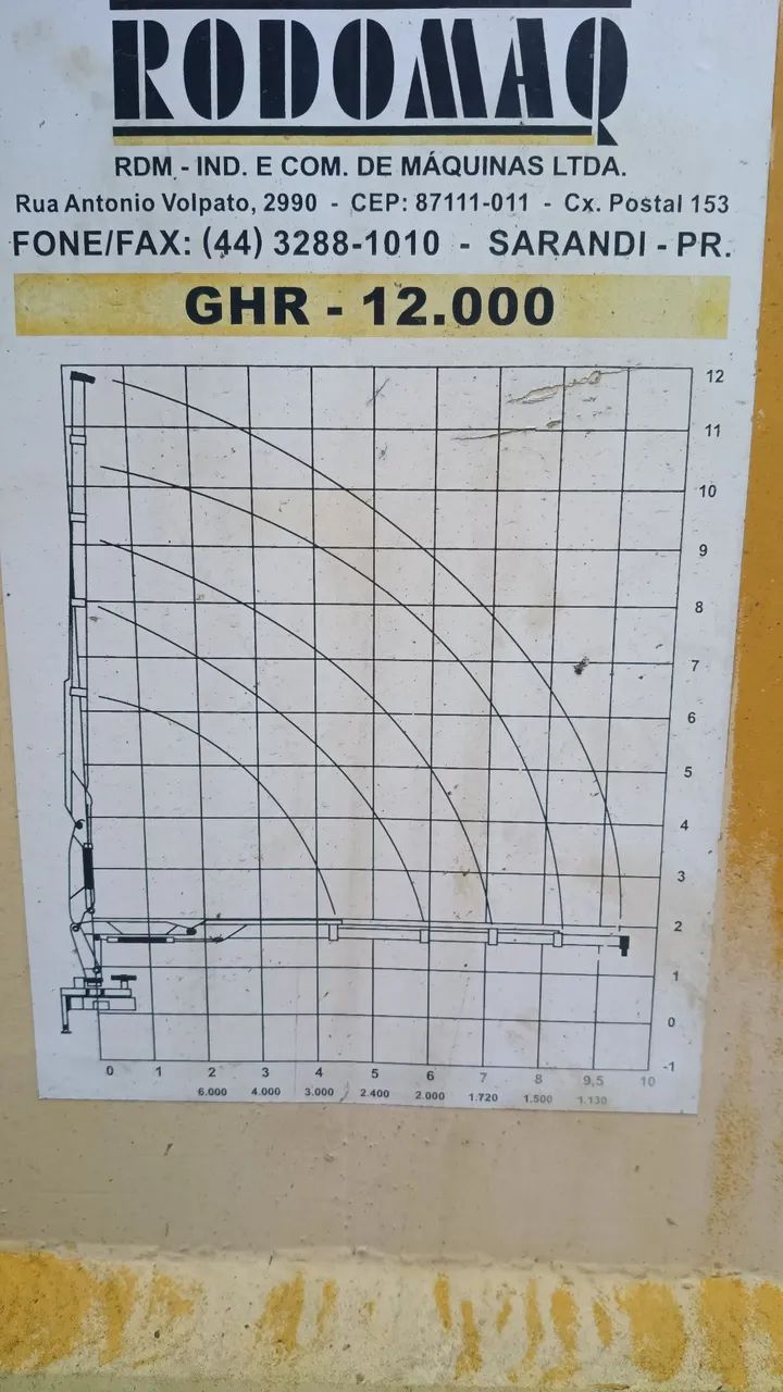 Guindaste veicular 