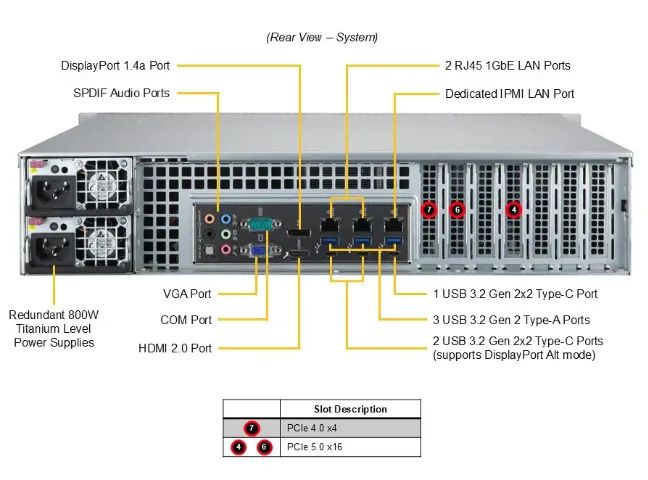 Servidor Supermicro - CSE-825TQC-R802LPB - Foto 4