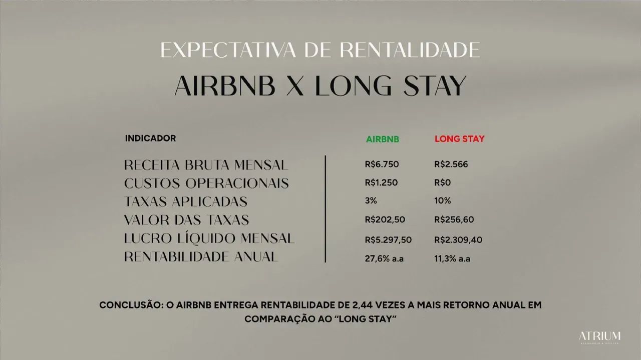 breve lancaumento- Vila Ema- Salas a preço de custo