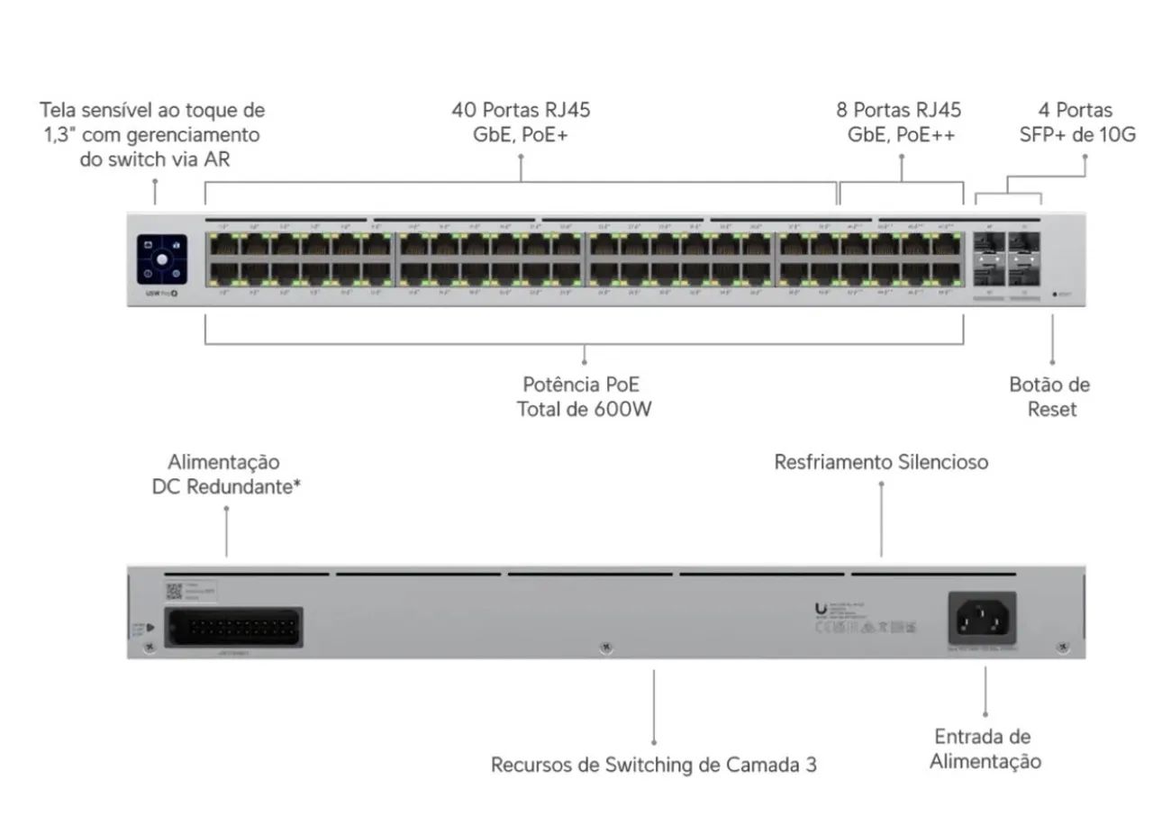Switch Unifi USW Pro 48 POE ++ - Foto 3