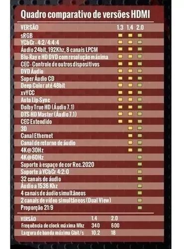Cabo HDMI Brasforma de Alta Definição 2.0 com 2m HDMI5002 - Foto 5