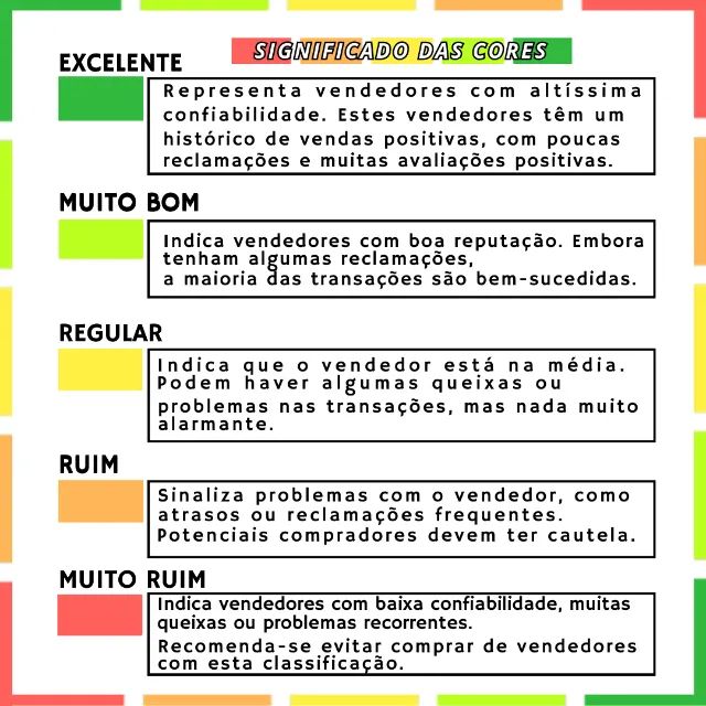 Como COMEÇAR no MERCADO LIVRE e FAZER as 10 primeiras vendas