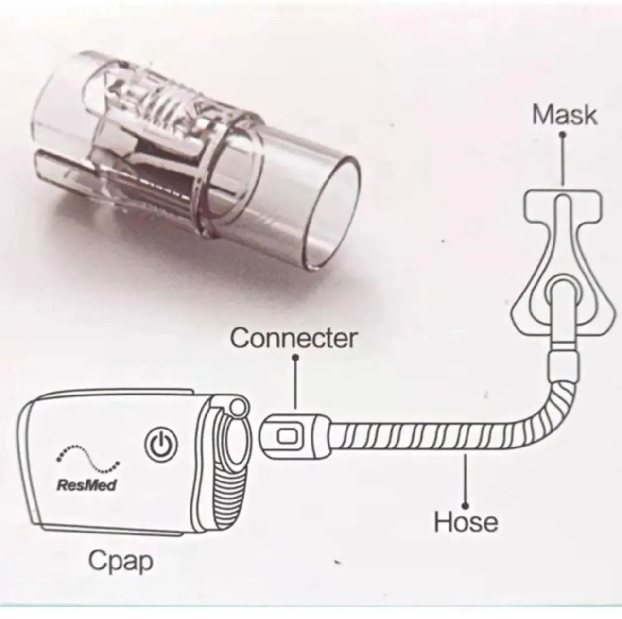 Adaptador de traqueia slinline para AirMini