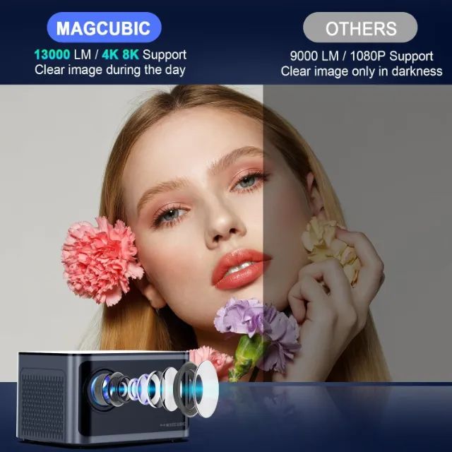 Projetor Magcubic HY350 Pro 580ANSI Android 11 4K Foco eletrônico Controle Bluetooth Novo! - Foto 2