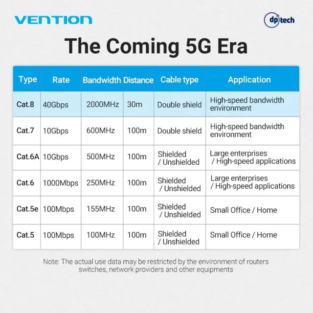 Cabo Ethernet CAT8 40Gbps 2000MHz | 5 metros | Vention -Entrega Grátis- - Foto 4