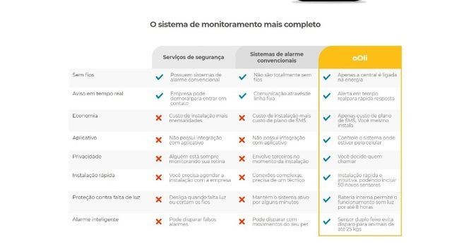 OOli Sistema de monitoramento e alarme mais completo e sem fio kit completo - Foto 3