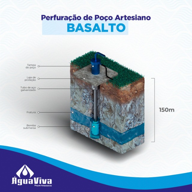 Água Viva Poços Artesianos