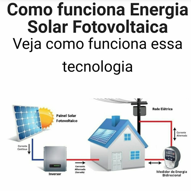 Placas Fotovoltaicas Energia Solar