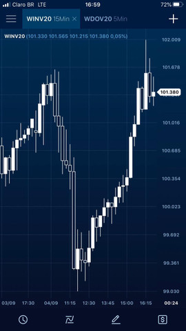Treinamento Bolsa de Valores