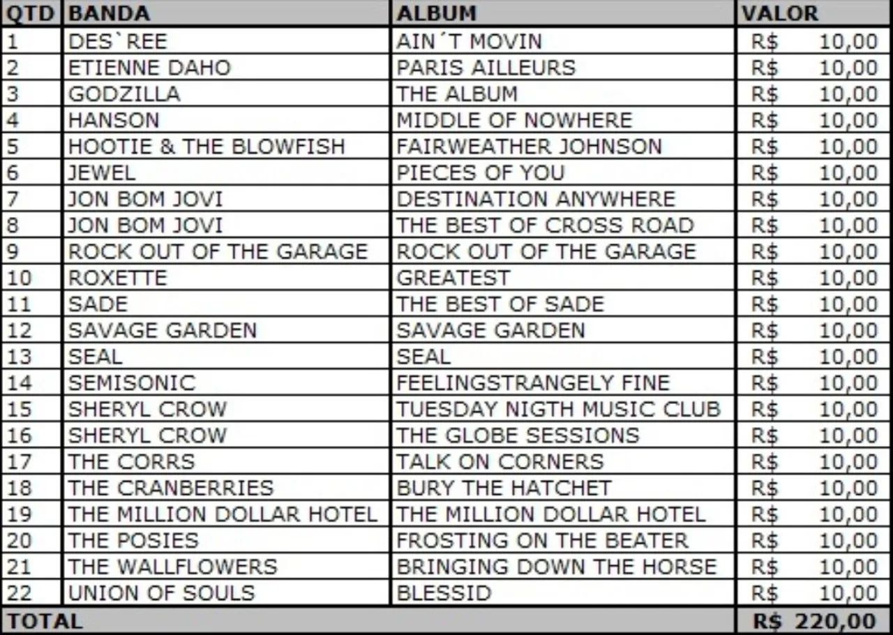Lote de cds de rock