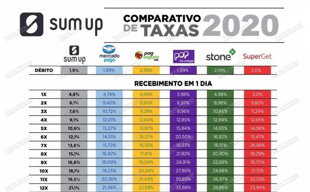Máquina SUM.UP - Foto 3