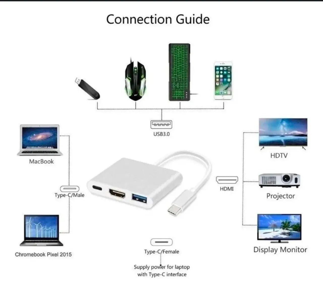 Adaptador Hub  usb C pra hdmi 4k  - Foto 2