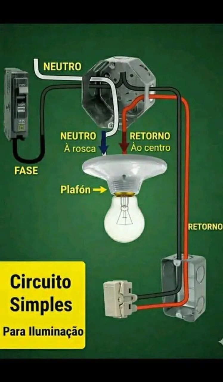 Eletricista 