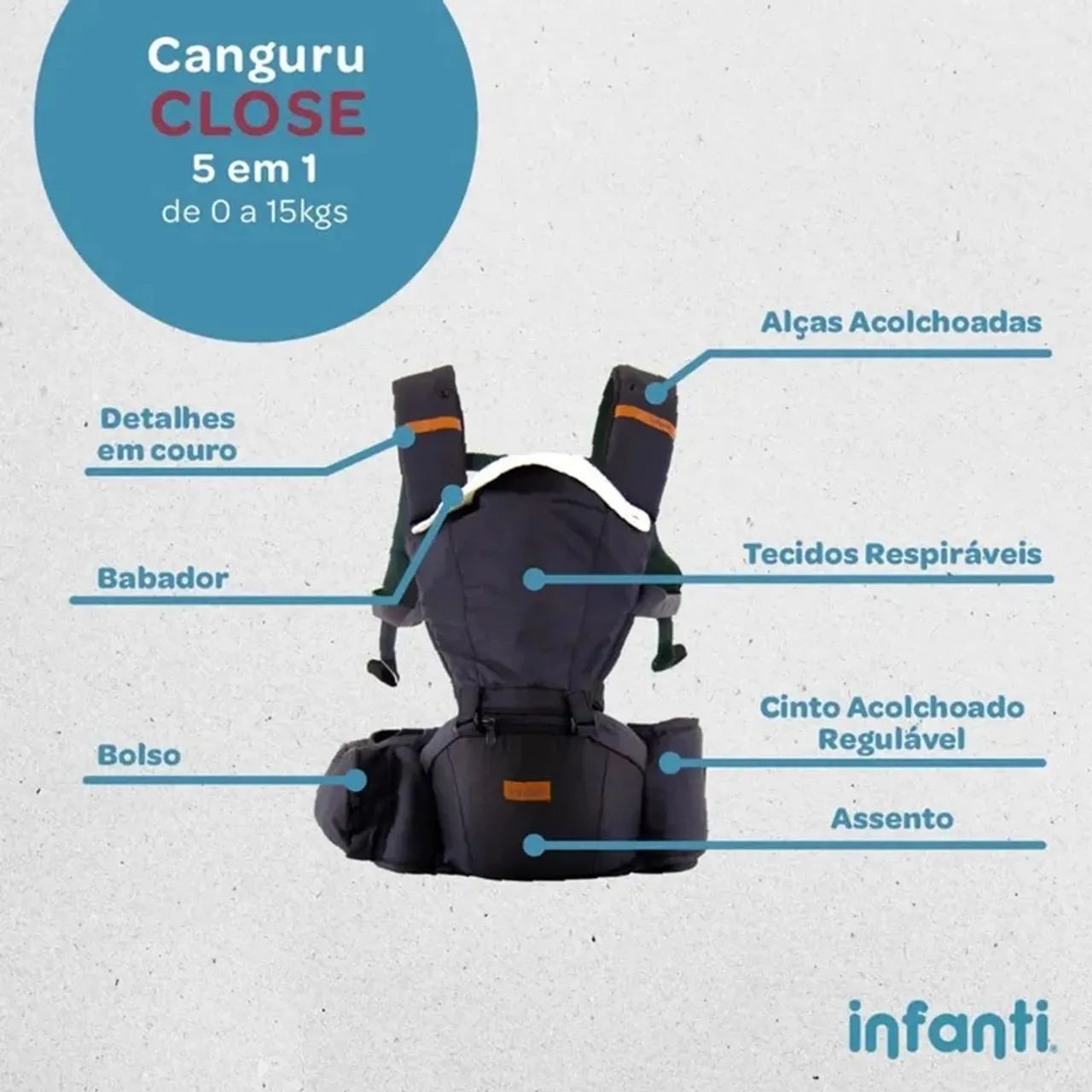 Canguru Close 5 em 1 - De 0 a 15kg