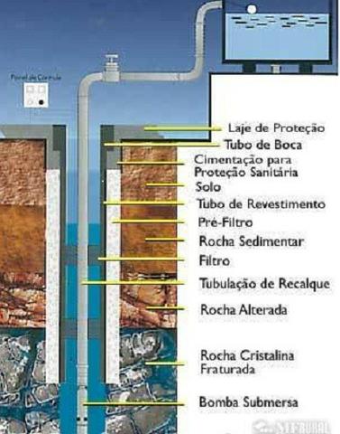 Poço mini poço artesiano em 24 hrs - Foto 3