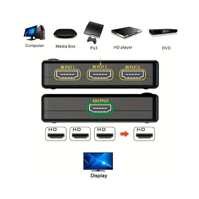 Switch Hdmi 3 em 1 C/ Controle Remoto - AC2927 - Foto 3