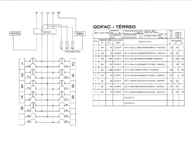 Engenheiro eletricista - Projetos, laudos, ART - Foto 3