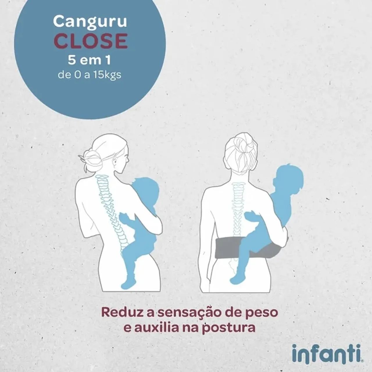 Canguru Close 5 em 1 - De 0 a 15kg - Foto 3
