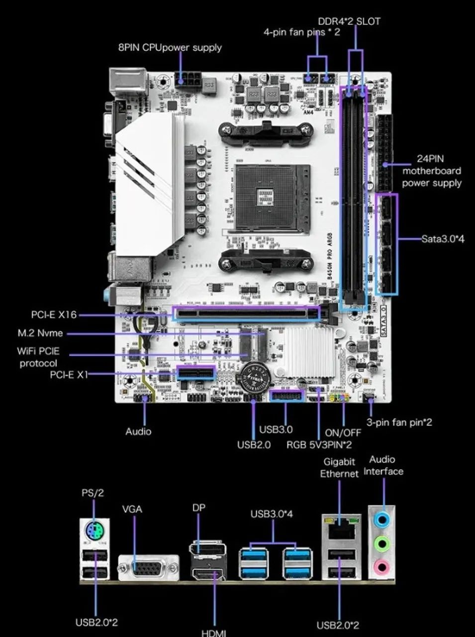 PLACA MÃE AMD AM4 B450M PRO WIFI, BLUETOOTH E ARGB 5V 3 PINOS - Foto 4
