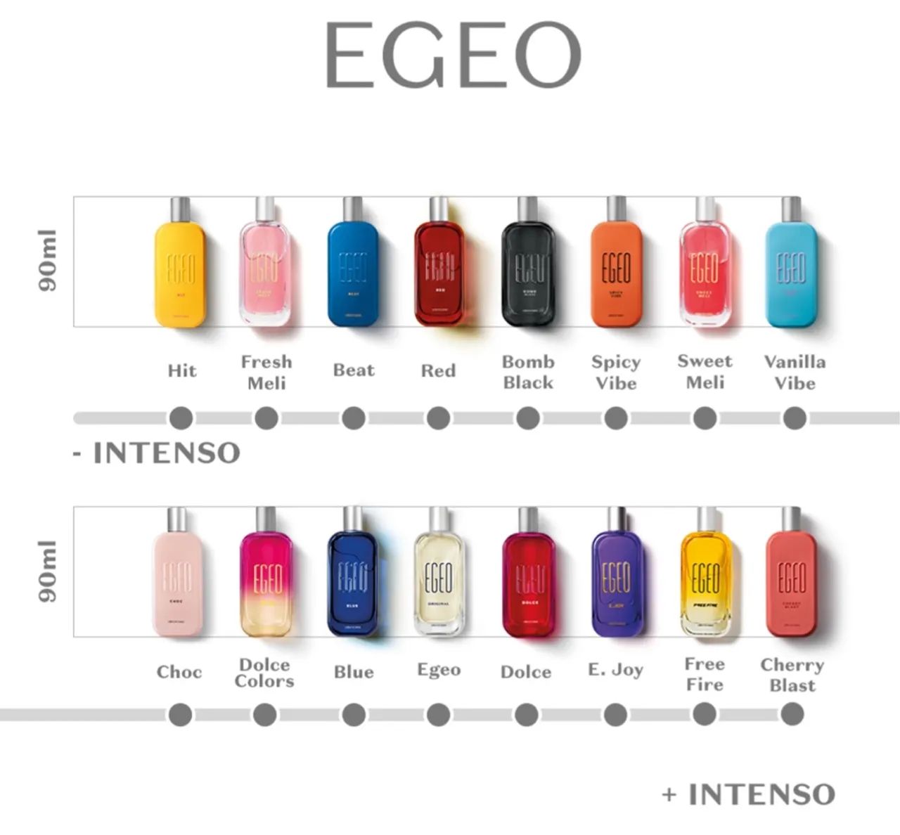 Egeo lacrados abaixo do valor da revista