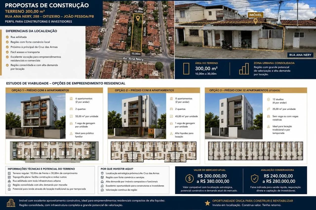 vila com 8 quartos alugados e 1 primeiro andar 