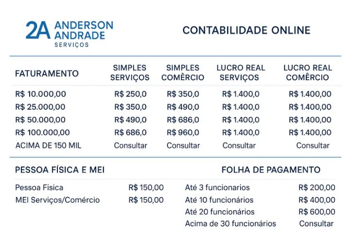 Serviços de Contador - Contabilidade Online 24 horas