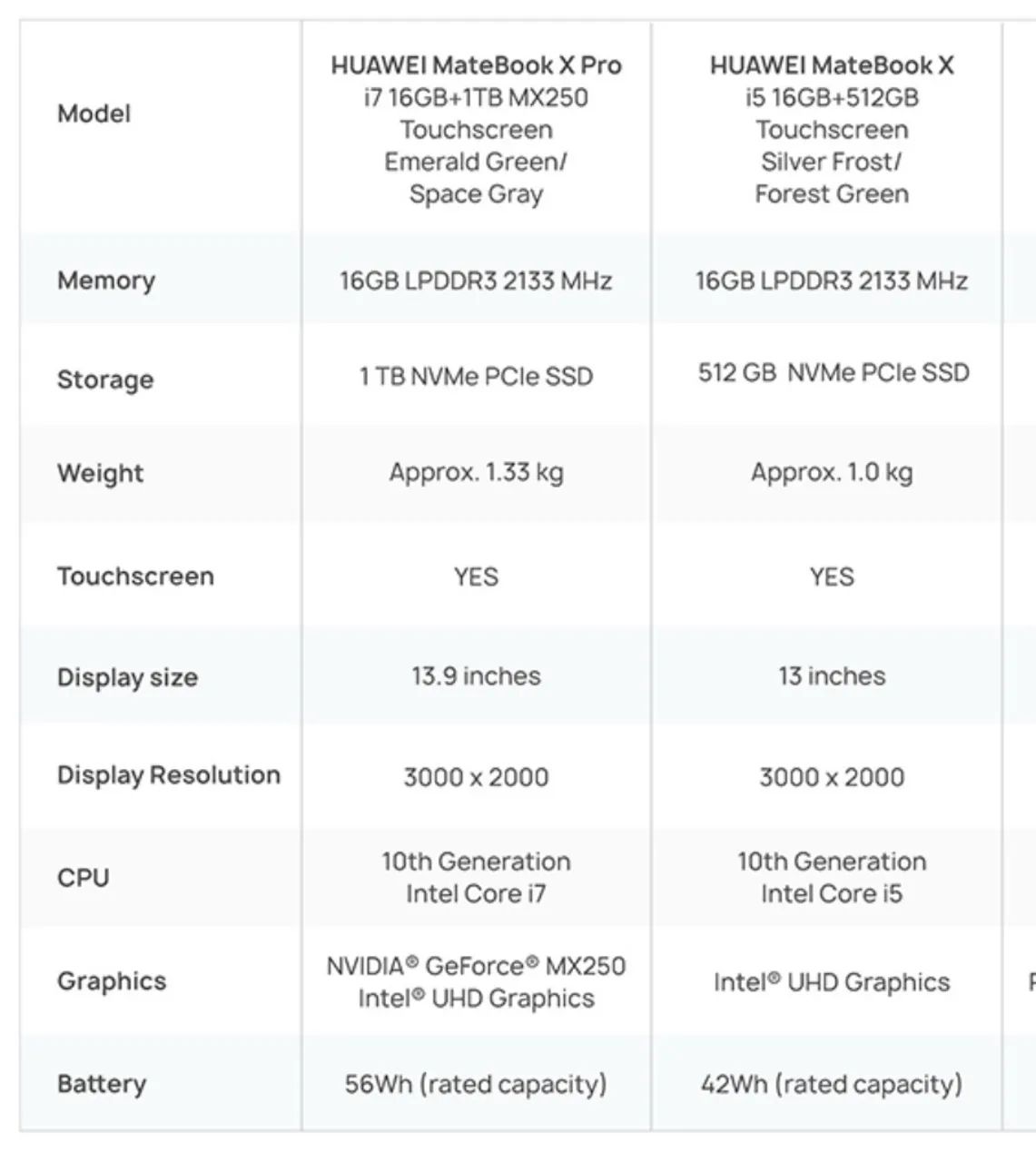 Notebook HUAWEI Matebook X. Core i5 10°gen - Foto 3