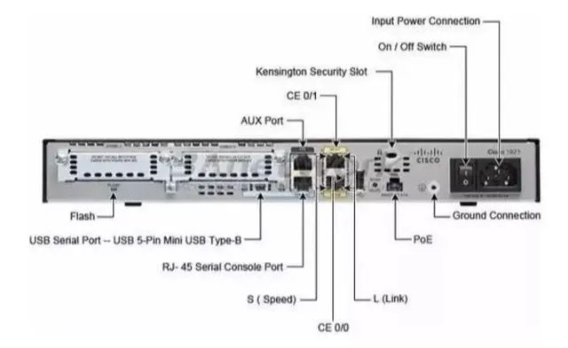 Gerenciador de rede profissional Router Cisco 1905 - Foto 2