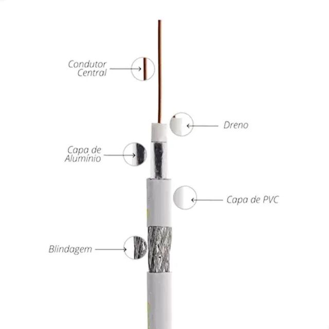Rolo Cabo coaxial RG6 100 Metros Antenas KU Digital Tv Aberta TV a Cabo CFTV - Foto 2