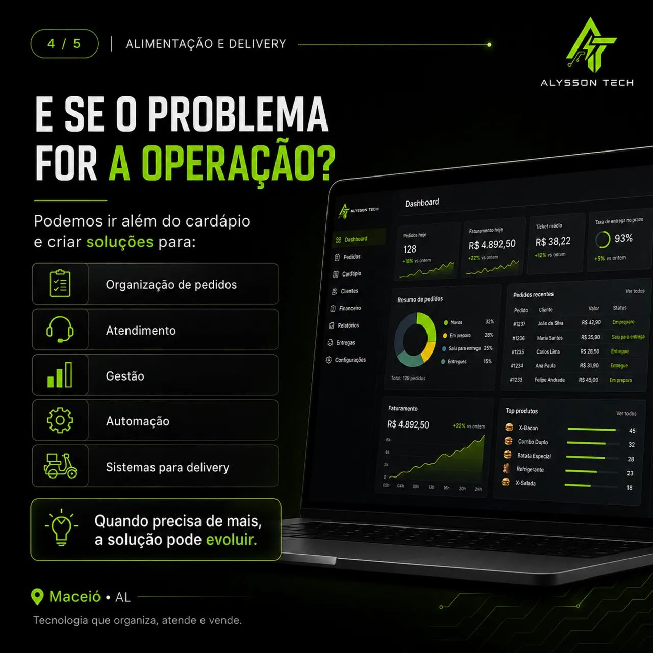 Cardápio Digital + Site para Hamburgueria e Delivery | Maceió - Foto 4