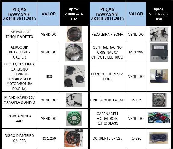 PINHÃO VORTEX KAWASAKI ZX10R - Peças para motos - Passo da Areia
