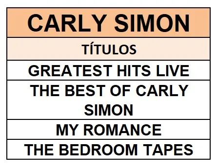   Carly Simon. 4 Cds. - Foto 3