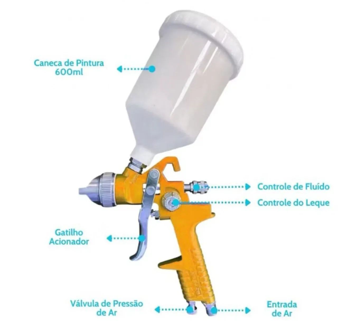 PISTOLA DE PINTURA GRAVIDADE CANECA PLÁSTICA 600ML ALTA PRECISÃO