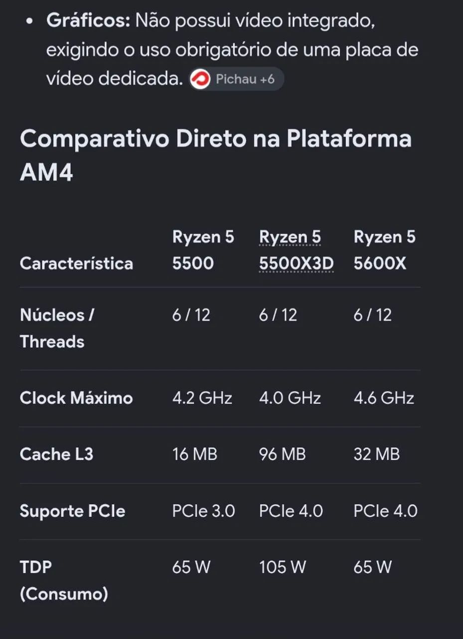 Ryzen 5500X3D  - Foto 4