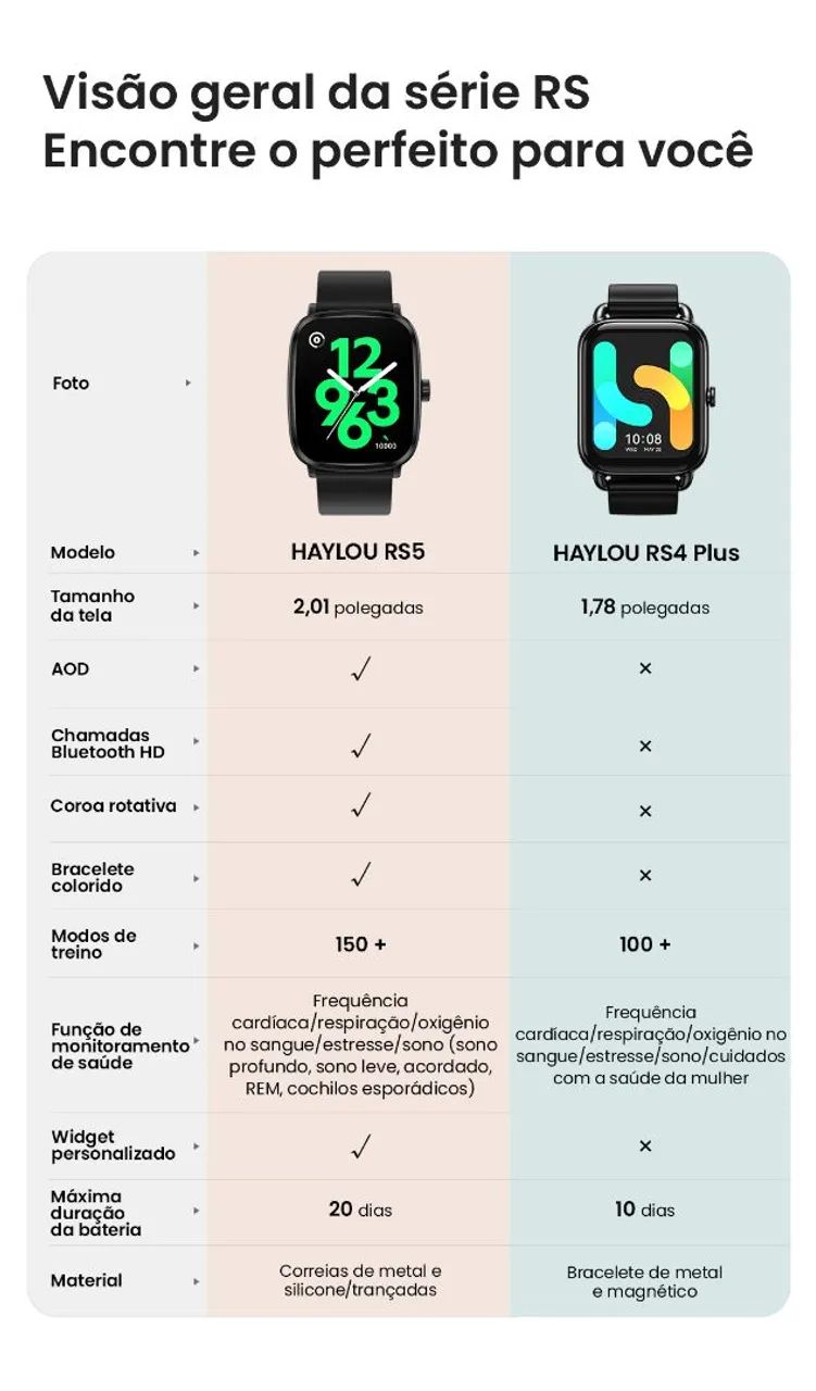 Haylou Watch Rs5 LACRADO C/ 2 PULSEIRAS  - Foto 6