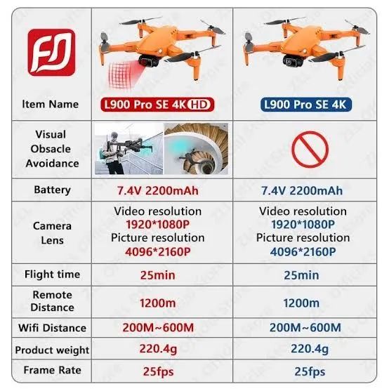 Drone L900