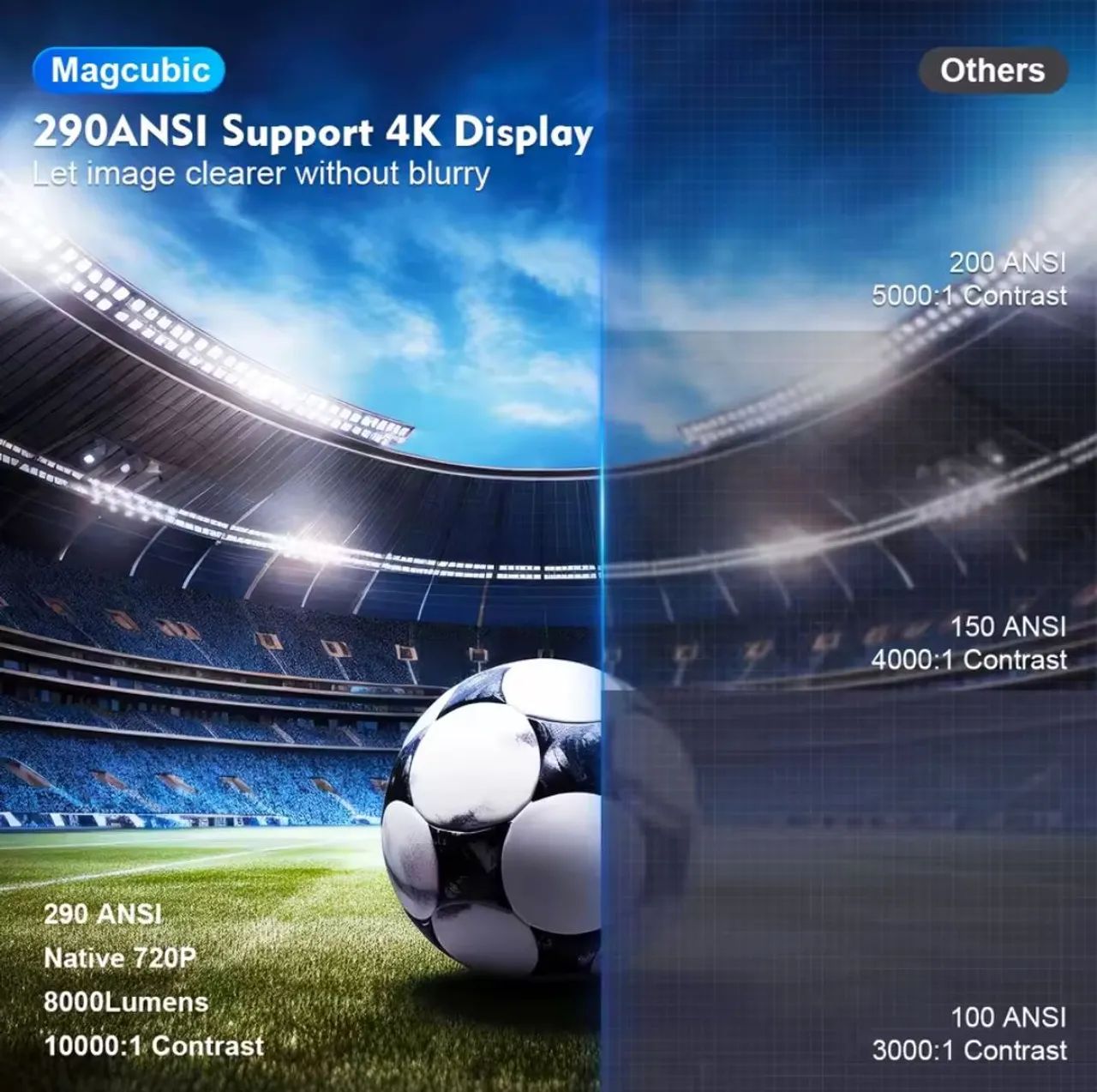 Projetor Magcubic HY300 Pro Versão 2025 melhor, novo na caixa! - Foto 5