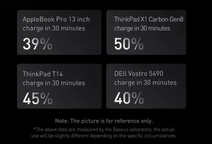 Power Bank Baseus Blade (100W) - Lacrado - Foto 4