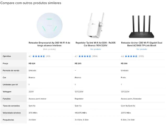 Roteador Empresarial Ap 360 Wi-Fi 4 de longo alcance Intelbras - Foto 2