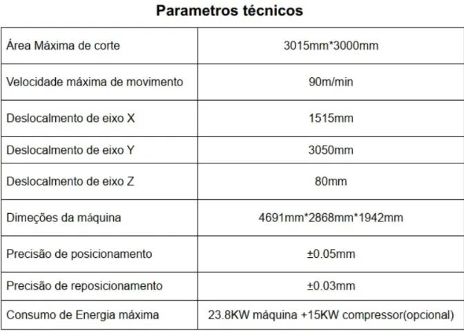 Maquina Corte Laser Fibra 1500 watts - Foto 4