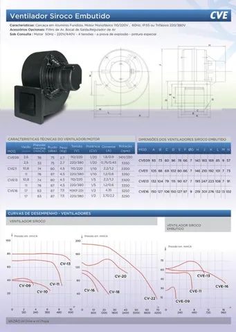 Ventilador Siroco ( Ventoinha ) - Foto 3