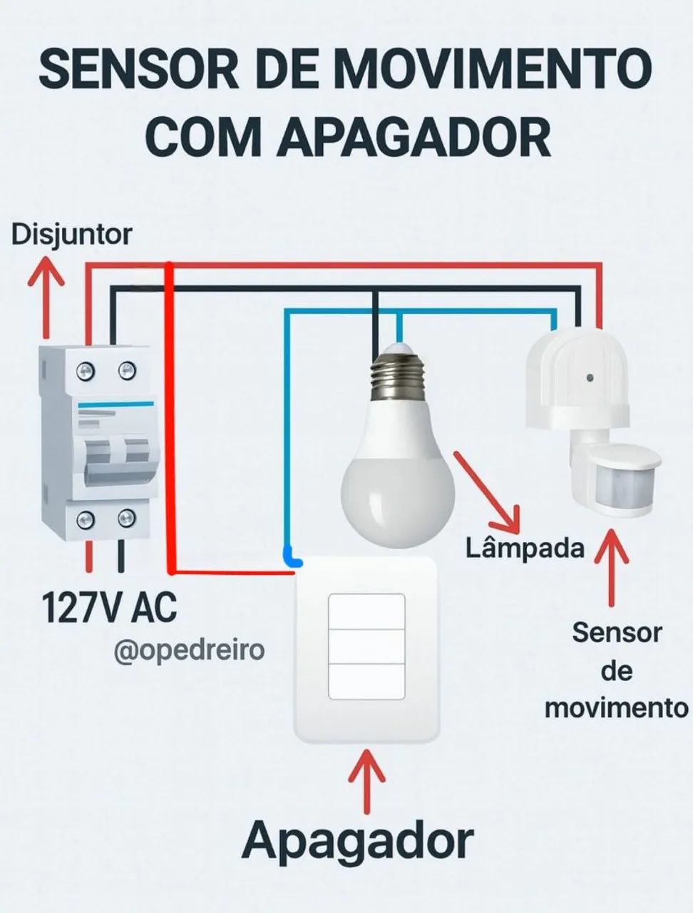 Trabalhamos com serviços elétricos e reparos.