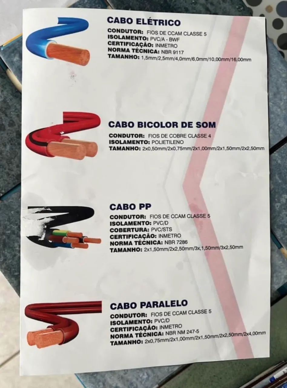 ATN CONDUTORES ELÉTRICOS (Fiação Completa para sua Obra) - Foto 3