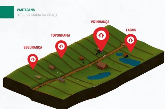 Terrenos para vc construir sua casa de campo a 2,5 km do mar 