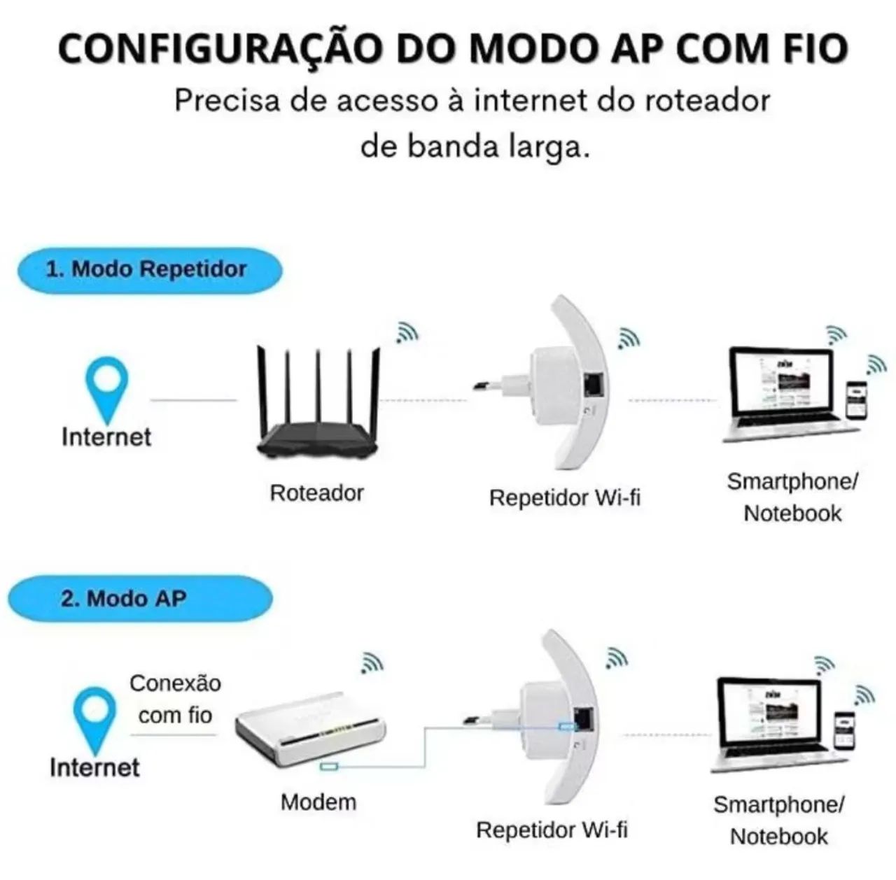 Repetidor de sinal wireless wi fi amplificador - Foto 2
