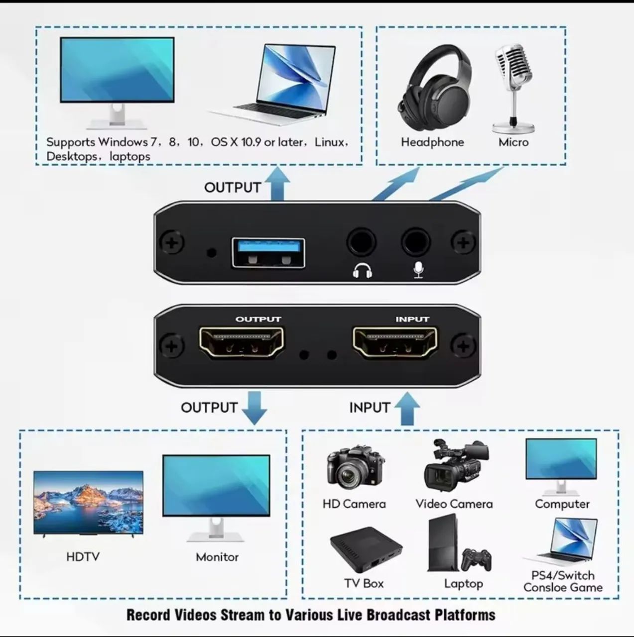 Placa de Captura 4K Ultra HD com Loopout HDMI - Para Lives, PS5, Xbox e PC  - Foto 5