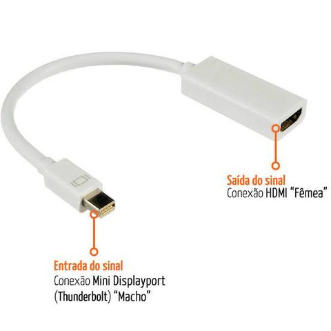 Cabo Adaptador Mini Display Port para Hdmi